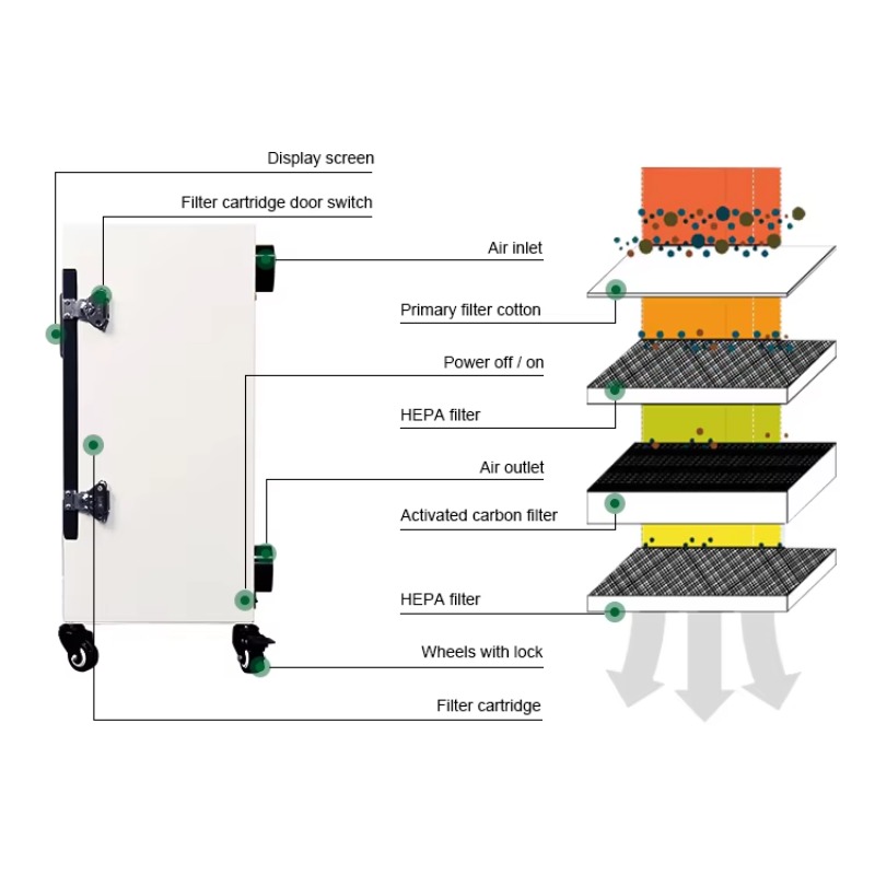 High Quality 330W High Efficie - Quality Industrial Laser Cutting review and price