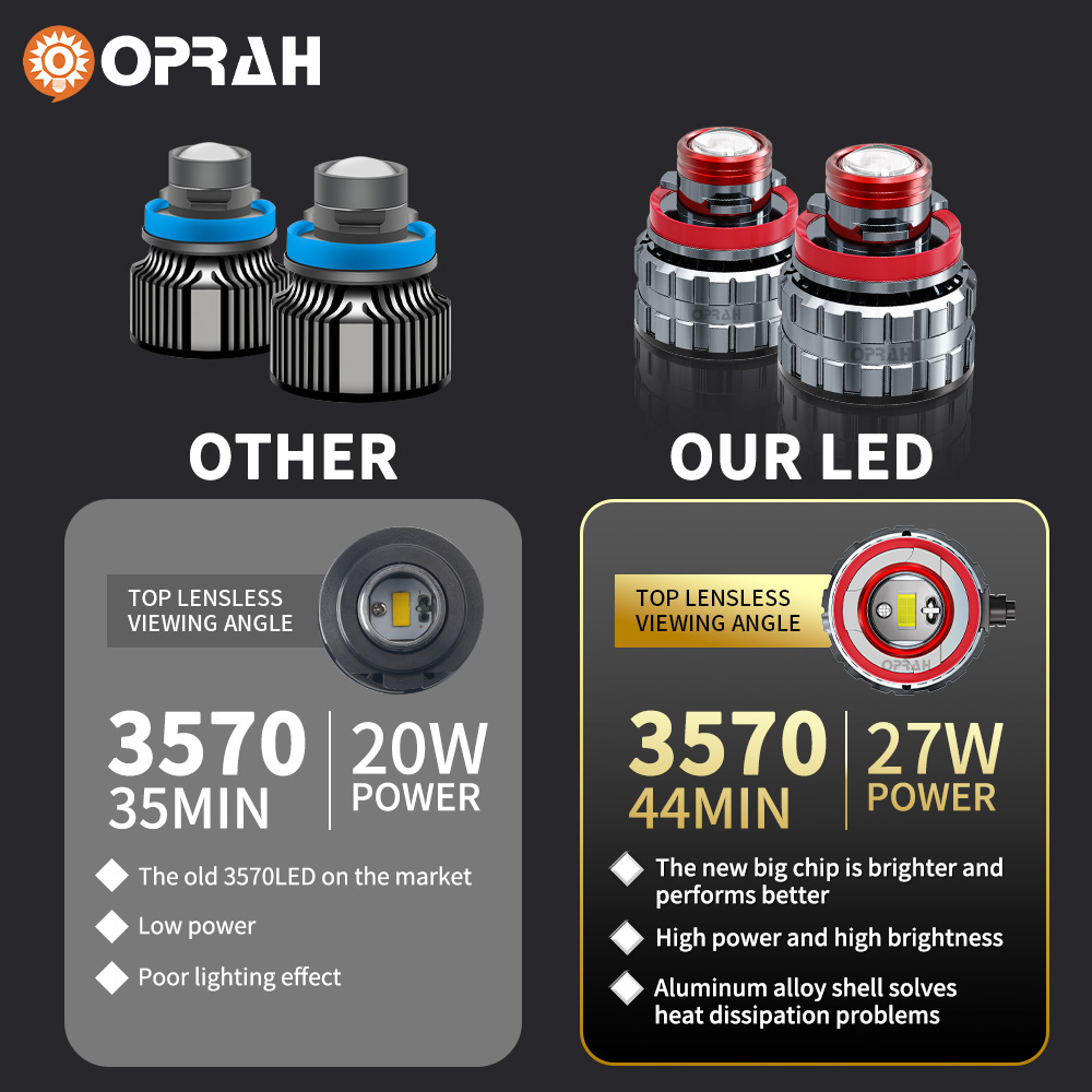 Oprah 2pc Laser Lens H7 Led Fo - Laser Focus Lens review and price