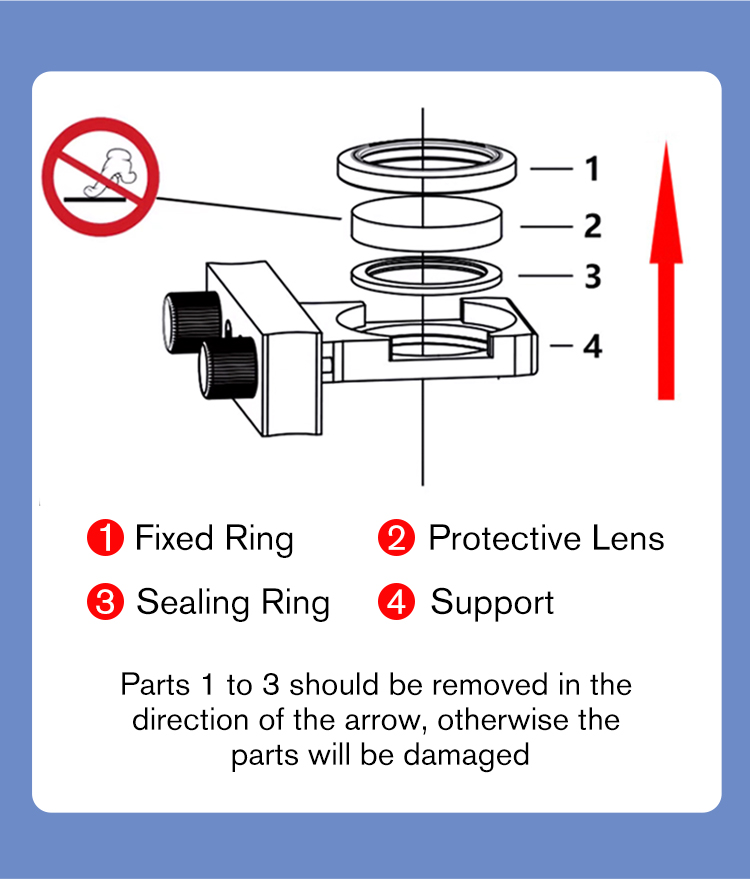 DMK wisdom of light laser prot - Laser Focus Lens review and price